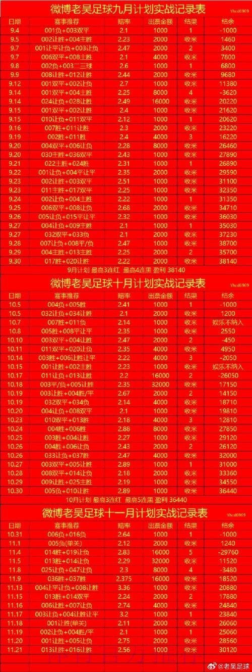 世界杯买球开户热门趋势分析 世界杯买球开户热门趋势分析
